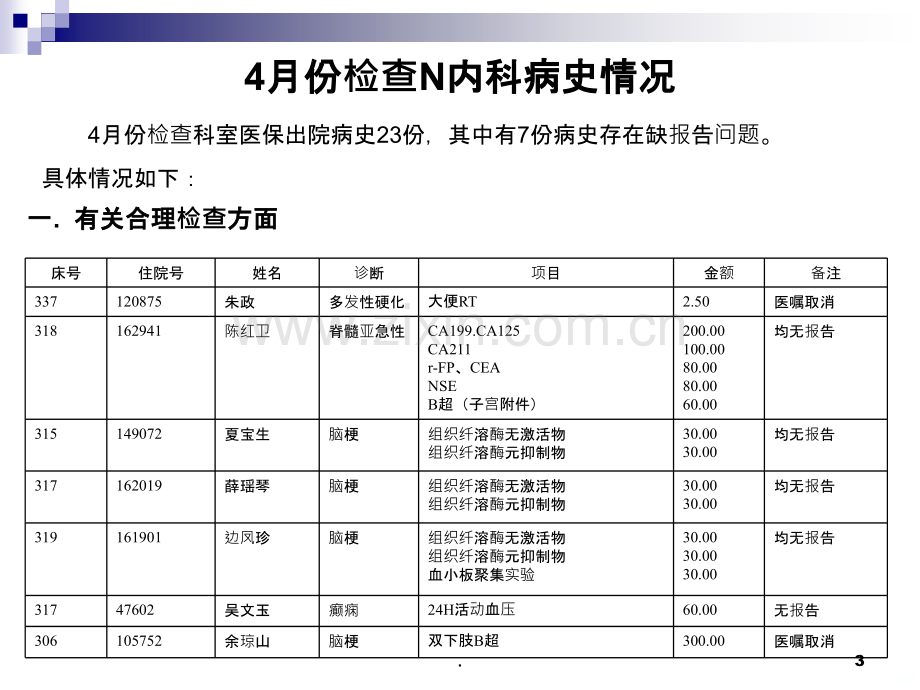 【精选】医保办监管工作汇报PPT课件.ppt_第3页