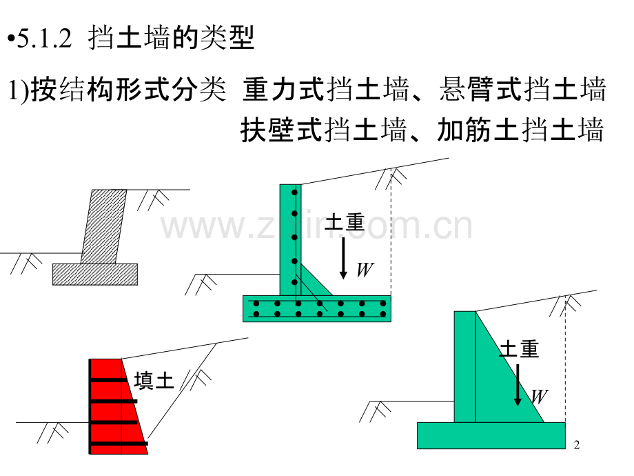 一级建造师土压力-PPT课件.ppt_第2页