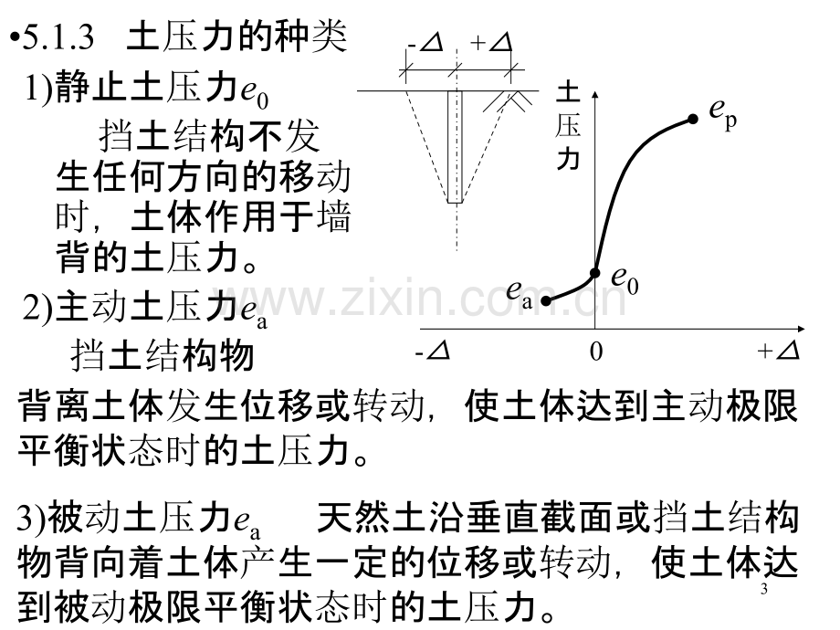 一级建造师土压力-PPT课件.ppt_第3页