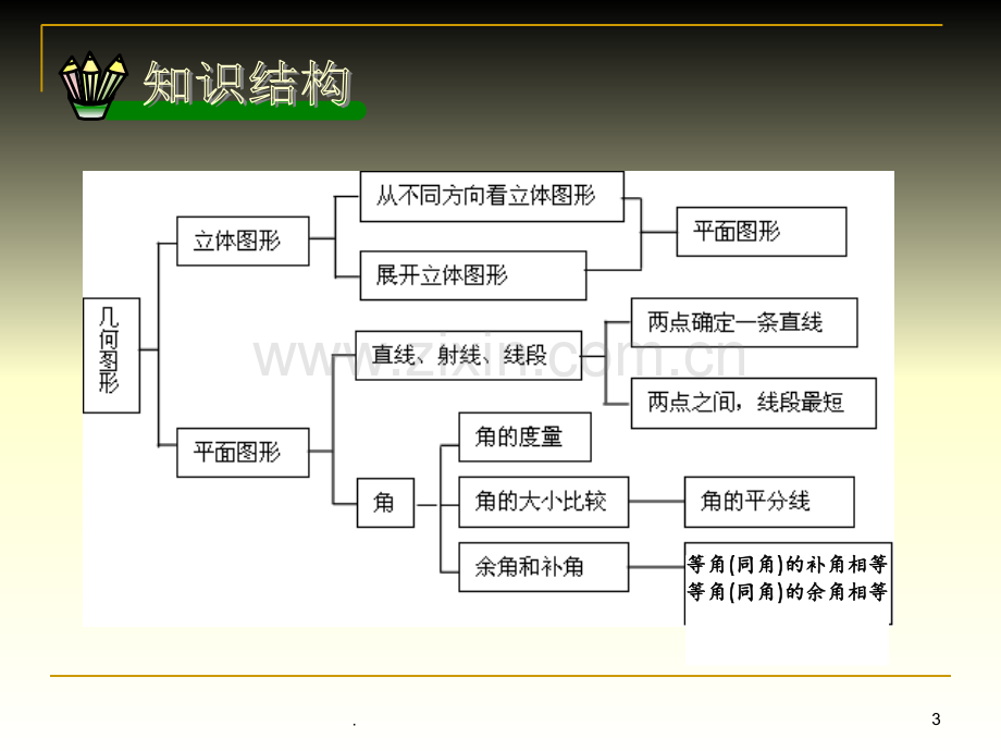 第四章初中数学复习小结PPT课件.ppt_第3页