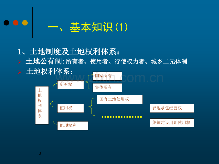 土地审批制度程序及基本要求201103PPT课件.ppt_第3页