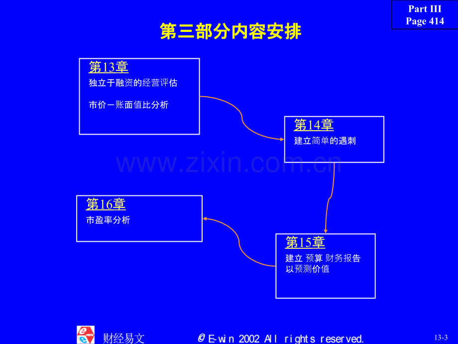 财务报表分析与证券定价Stephen-H-PenmanPPT课件.ppt_第3页