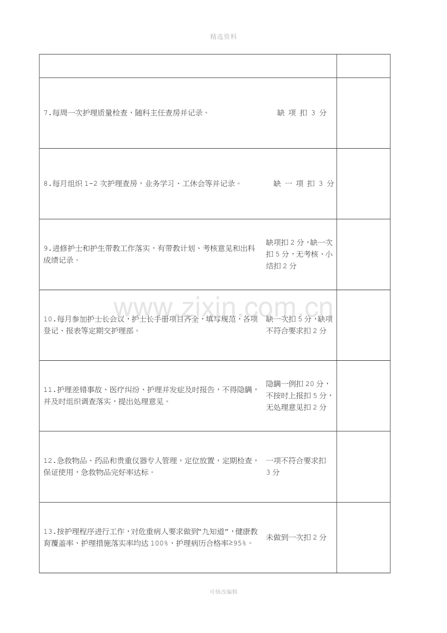 护士长考评制度.doc_第3页