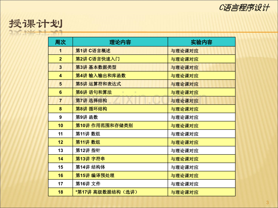 C语言课件(非常详细).ppt_第3页