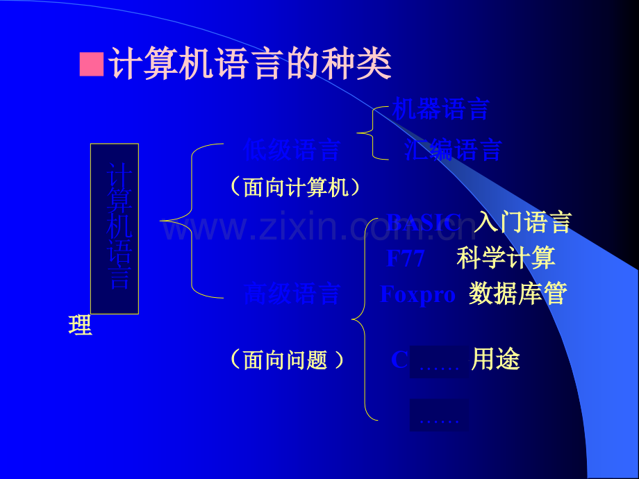 C语言入门教程.ppt_第3页