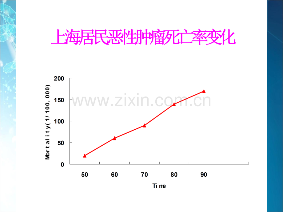 营养与肿瘤防治.ppt_第3页