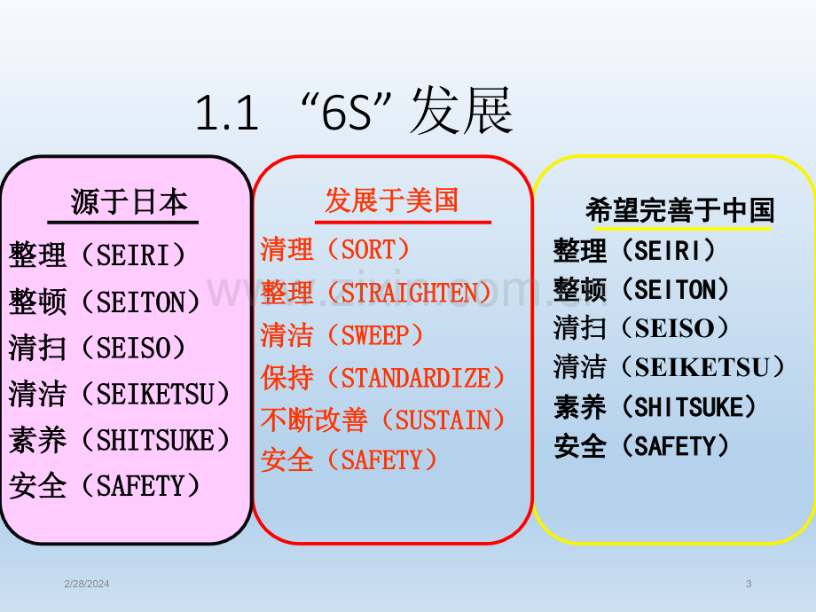 6S现场管理培训ppt.ppt_第3页