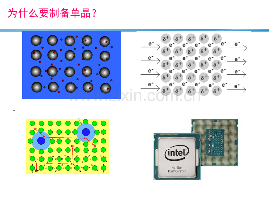 单晶材料的制备.ppt_第3页