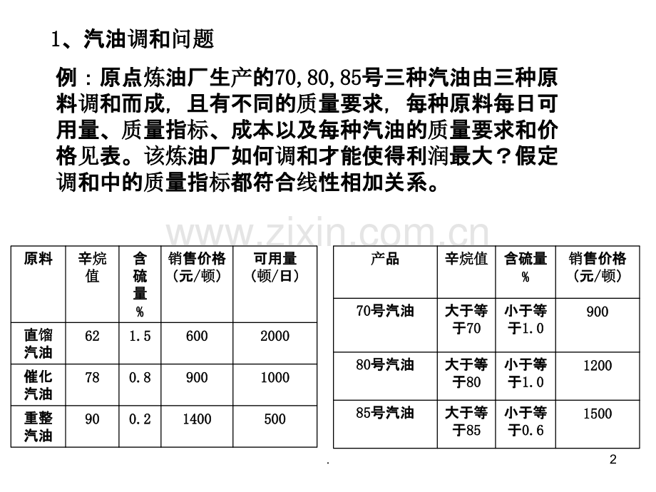 线性规划运用举例PPT课件.ppt_第2页