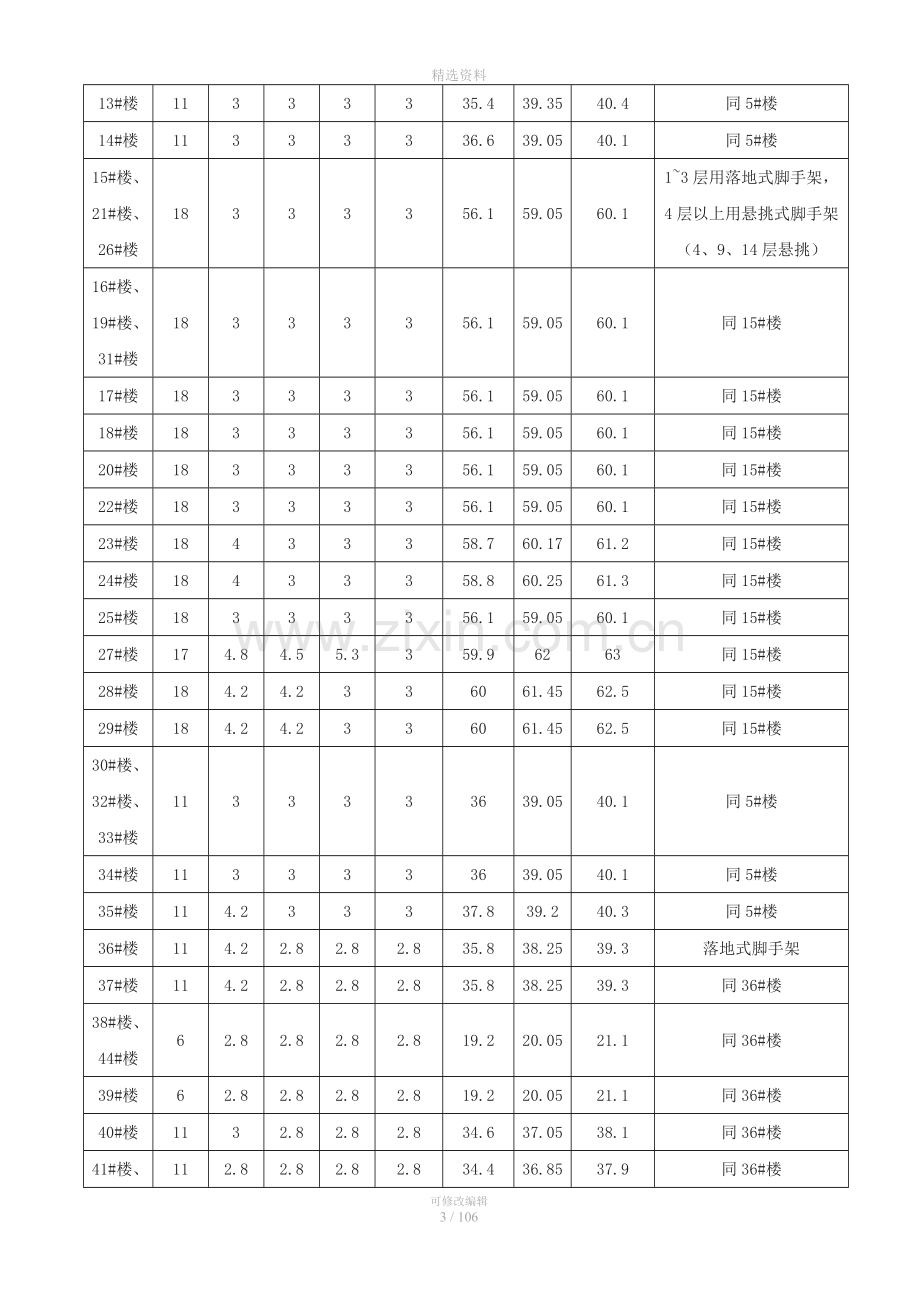 江市中心城区保障性住房(莲花镇)项目外墙脚手架搭拆专项施工方案.doc_第3页