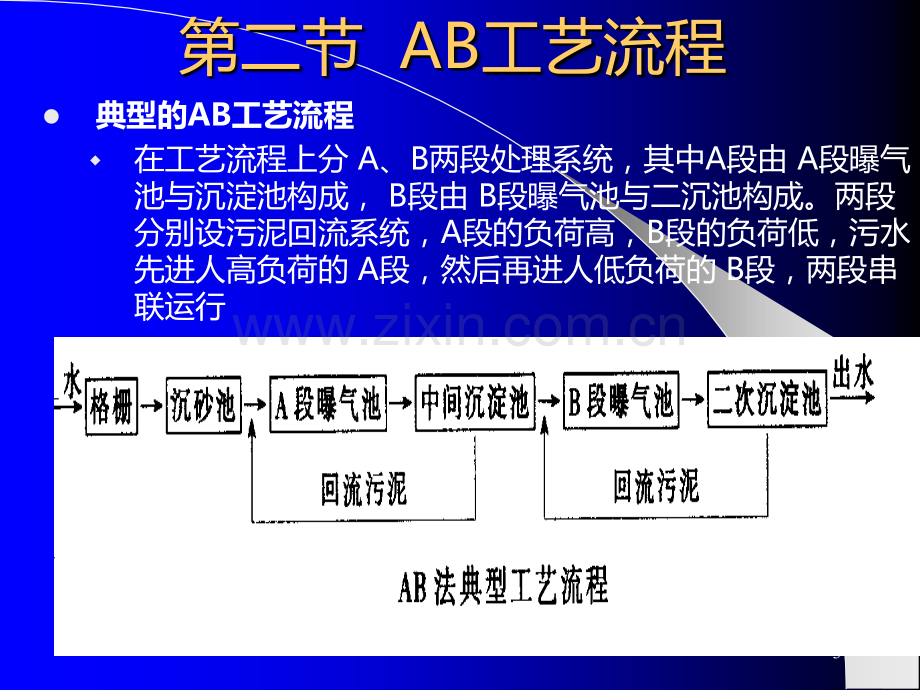 AB法污水处理技术PPT课件.ppt_第3页