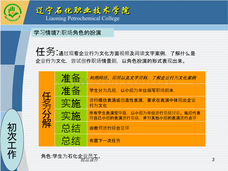 学习情境职场角色扮演PPT课件.ppt_第3页