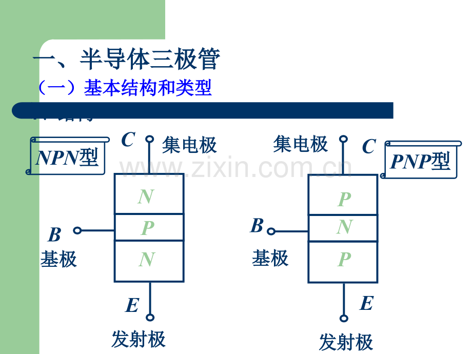 半导体三极管和基本共射极放大电路的静态分析.ppt_第2页