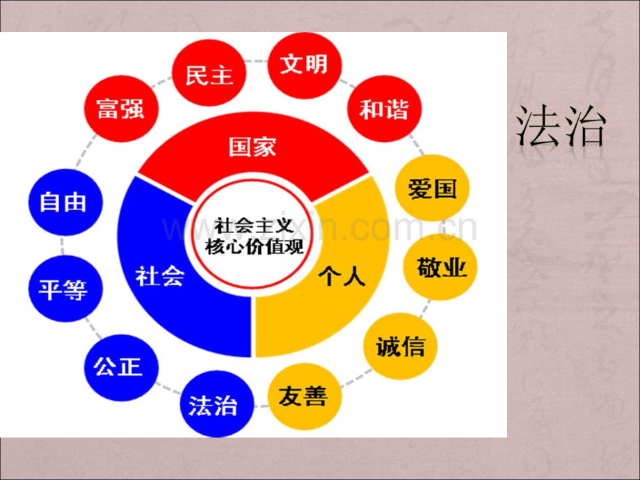 法治----社会主义核心价值观.ppt_第2页