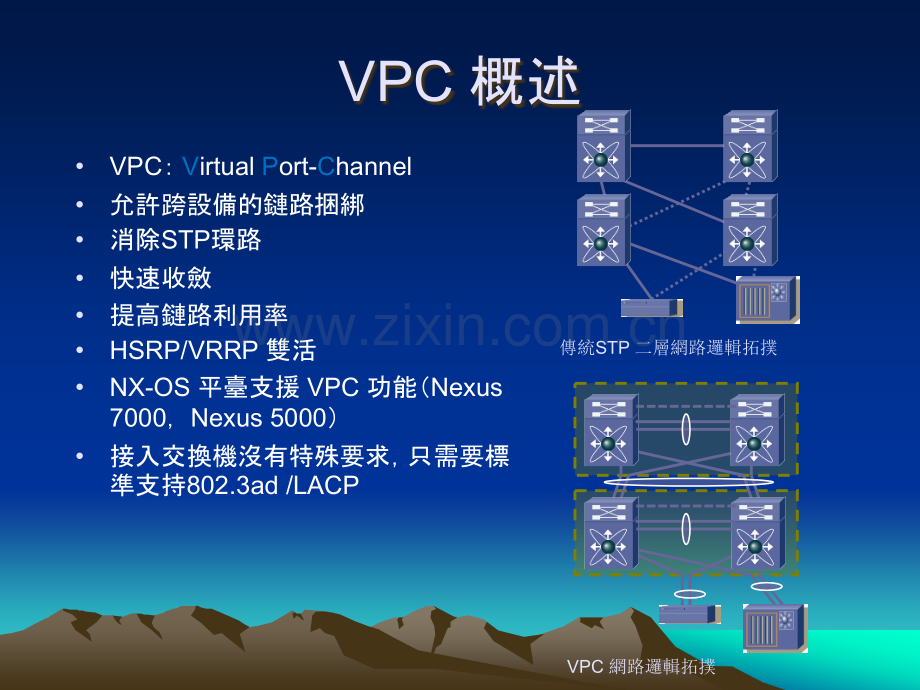 vPC技术详解.ppt_第3页