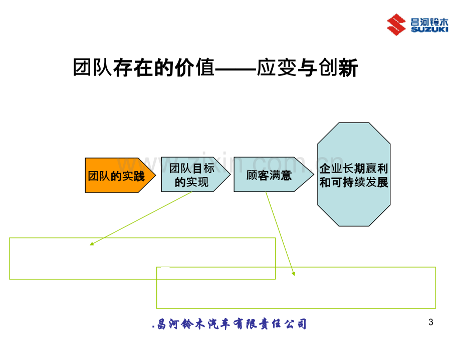 《打造高绩效团队》PPT课件.ppt_第3页