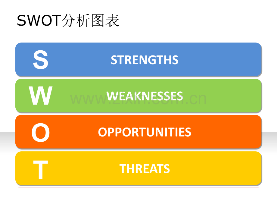 SWOT分析工具图表PPT模板.ppt_第1页