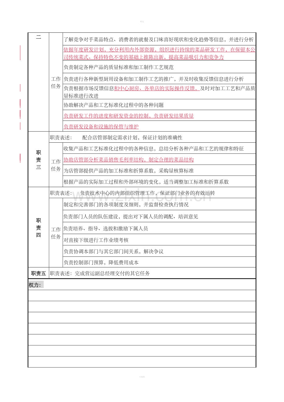 某餐饮企业技术中心主任岗位说明书(DOC).doc_第2页