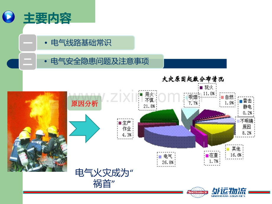 电气培训.ppt_第2页