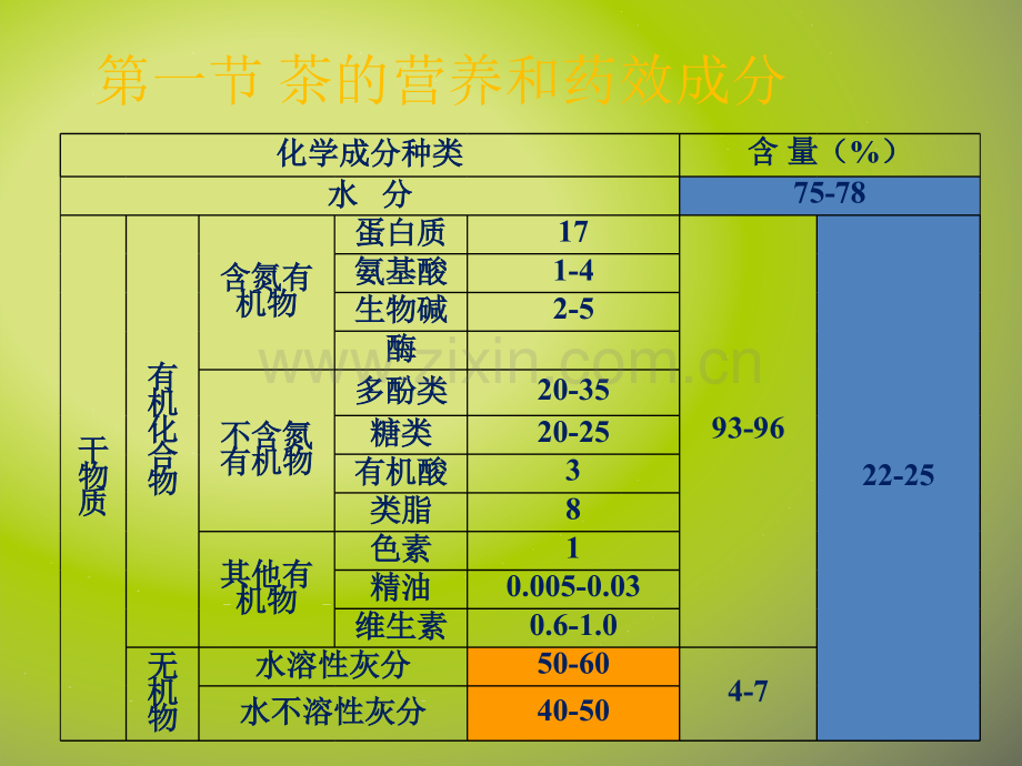 茶的营养与保健功能.ppt_第2页