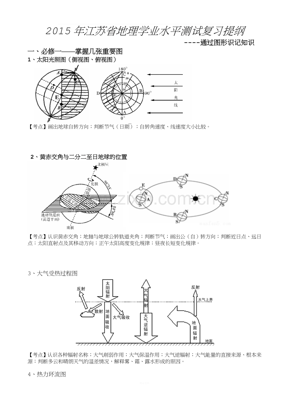 江苏省高二小高考地理学业水平测试最全知识点复习.资料.doc_第1页