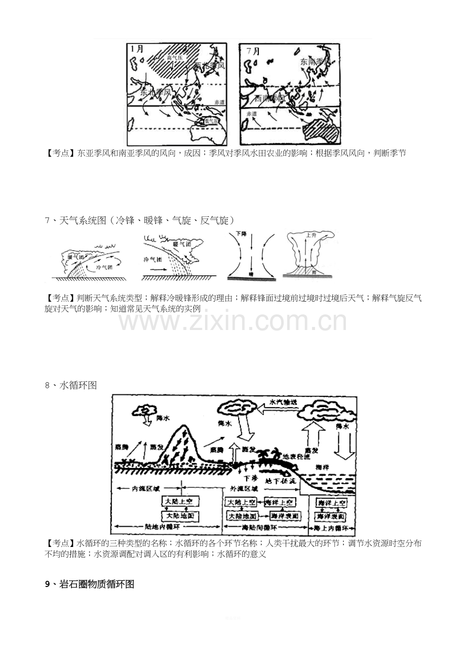 江苏省高二小高考地理学业水平测试最全知识点复习.资料.doc_第3页