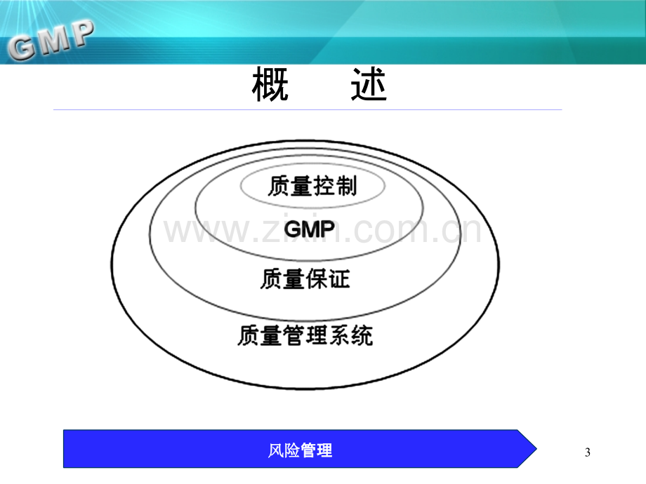 GMP文件编制管理PPT课件.ppt_第3页