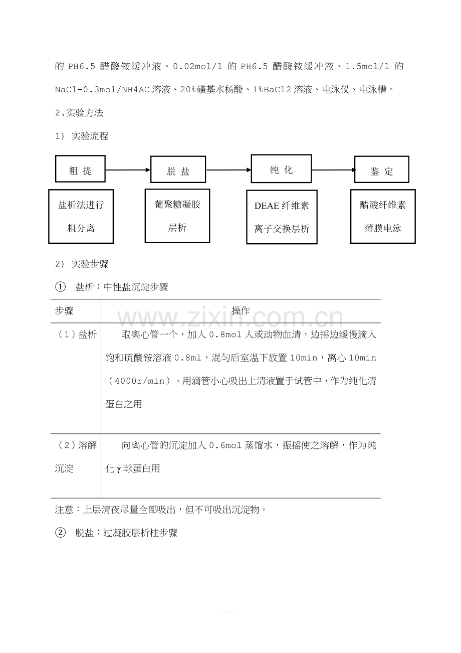 血清清蛋白、γ-球蛋白的分离、提纯与鉴定.doc_第3页