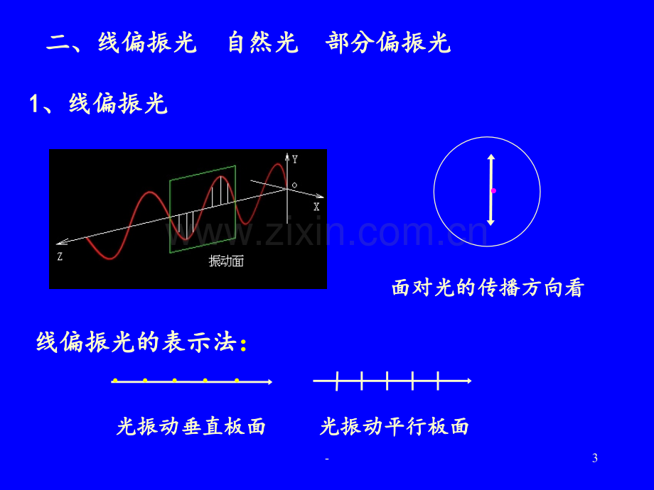 17-5光的偏振PPT课件.ppt_第3页