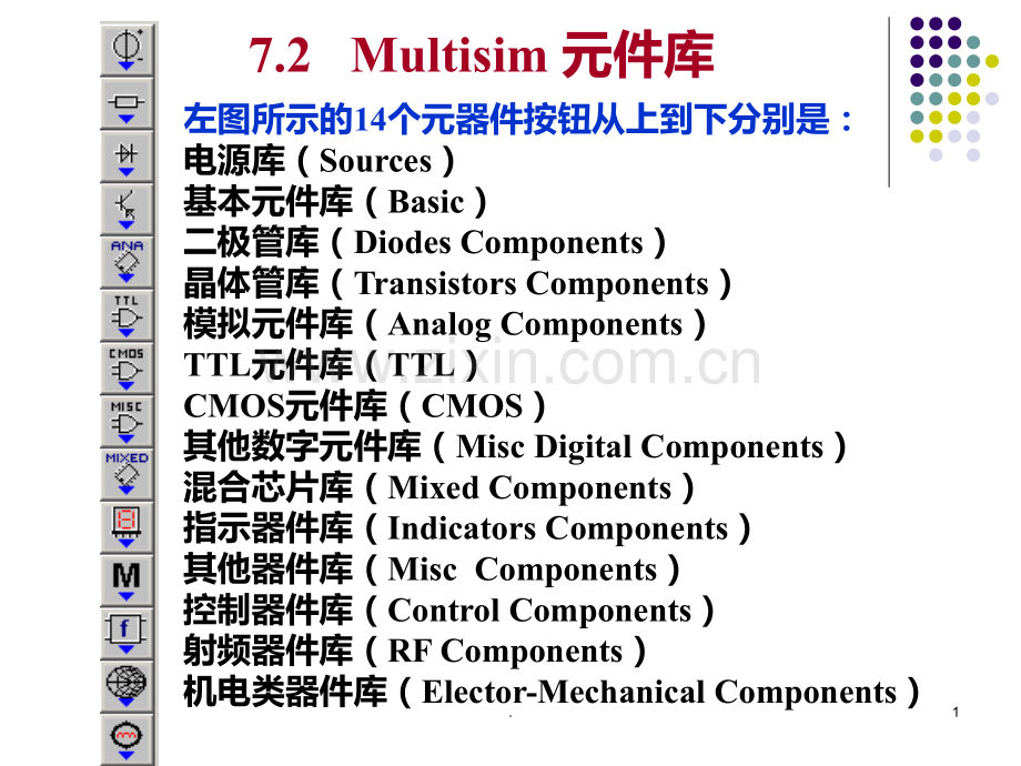 Multisim元件介绍PPT课件.ppt_第1页