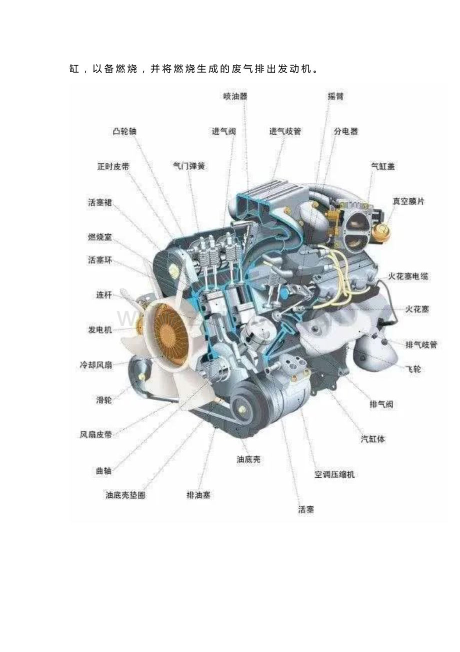 汽油发动机工作原理与特点.docx_第3页