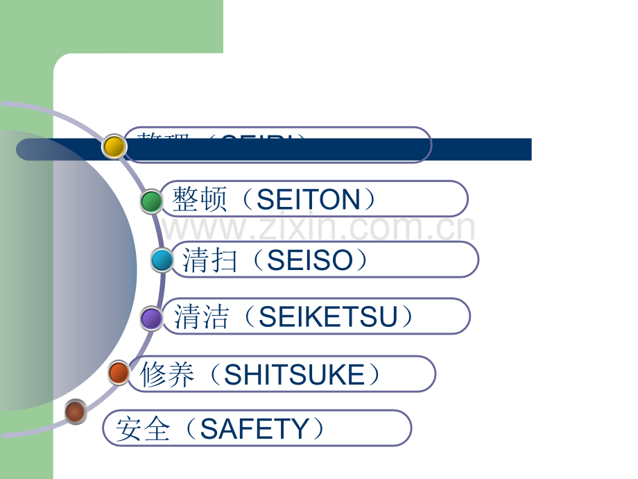 6S管理培训课件-PPT(精华版).ppt_第3页