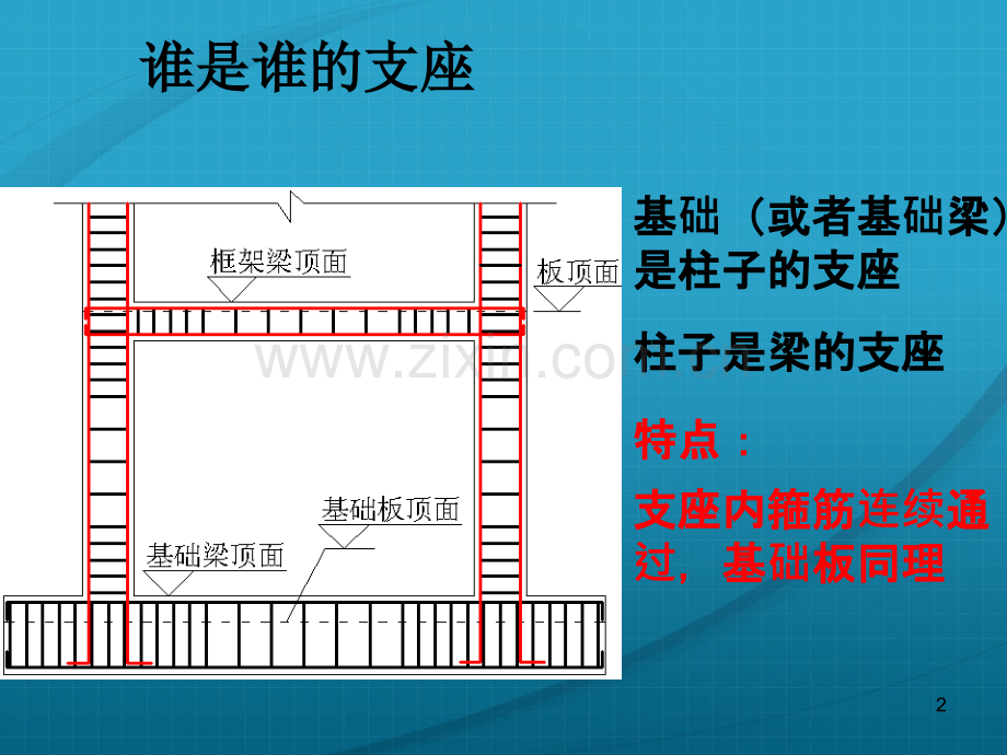 钢筋翻样新手入门教程.ppt_第2页