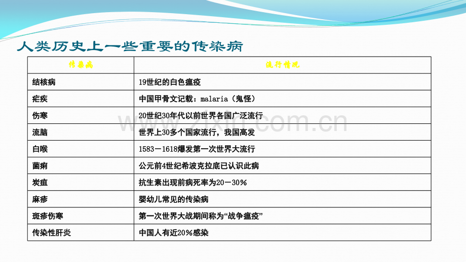 常见传染病的抗感染治疗.ppt_第3页