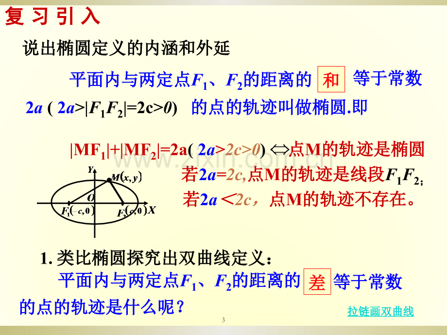 悲伤的双曲线一等奖PPT课件.ppt_第3页