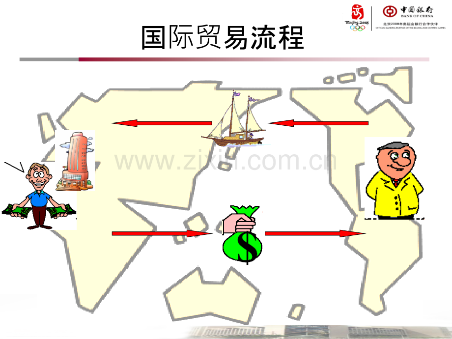 跟单信用证业务基础知识讲解PPT课件.pptx_第3页