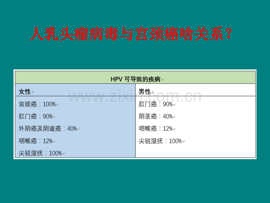 宫颈癌疫苗ppt课件.pptx_第2页