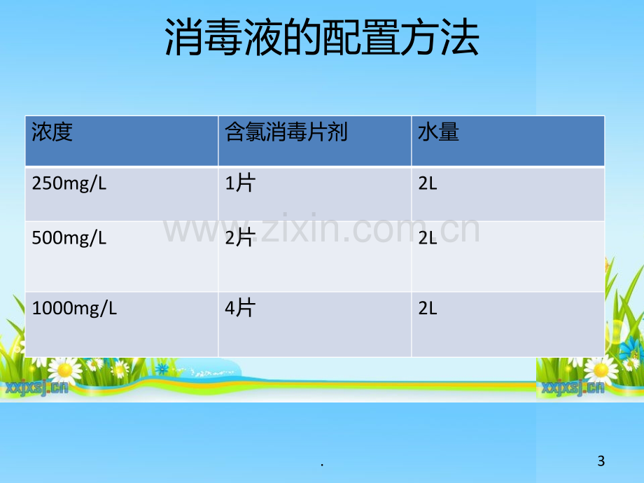 医院消毒隔离工作基本知识PPT课件.ppt_第2页