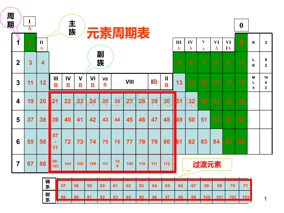 原子结构和元素性质-卤族元素PPT课件.ppt_第1页