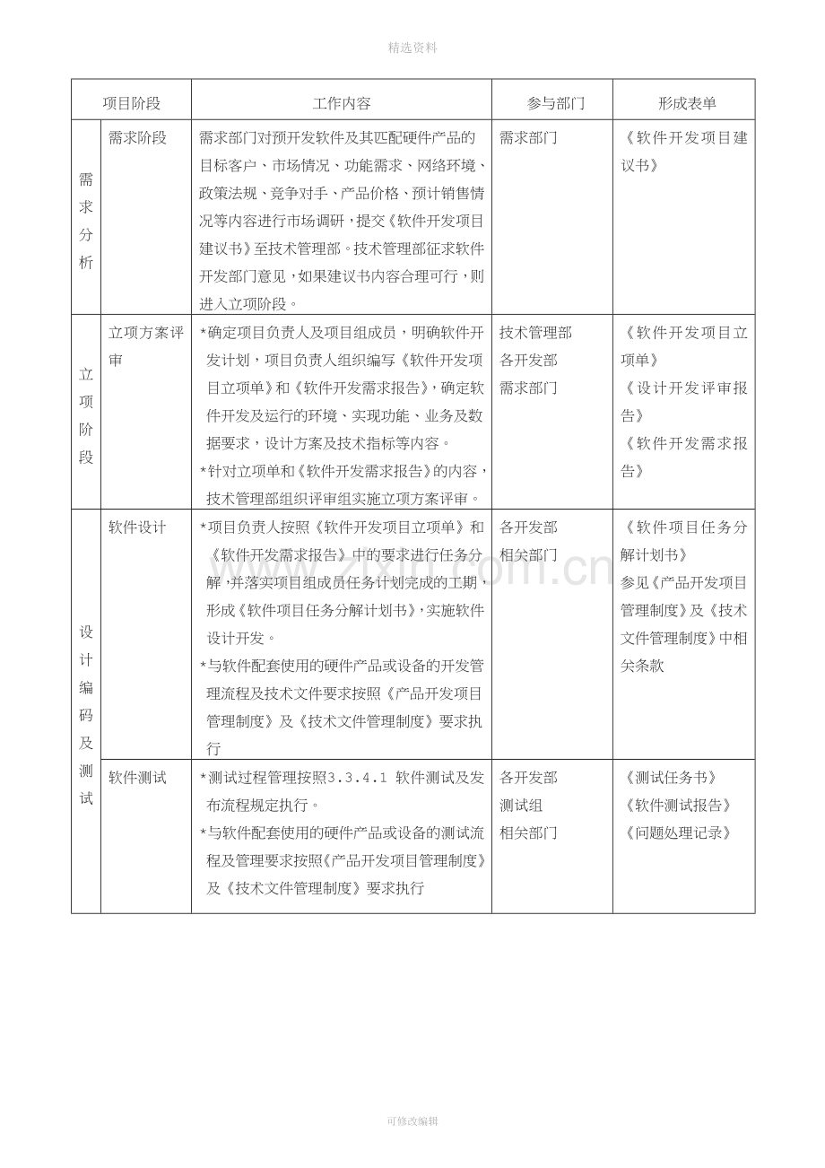 软开发项目管理制度.doc_第2页