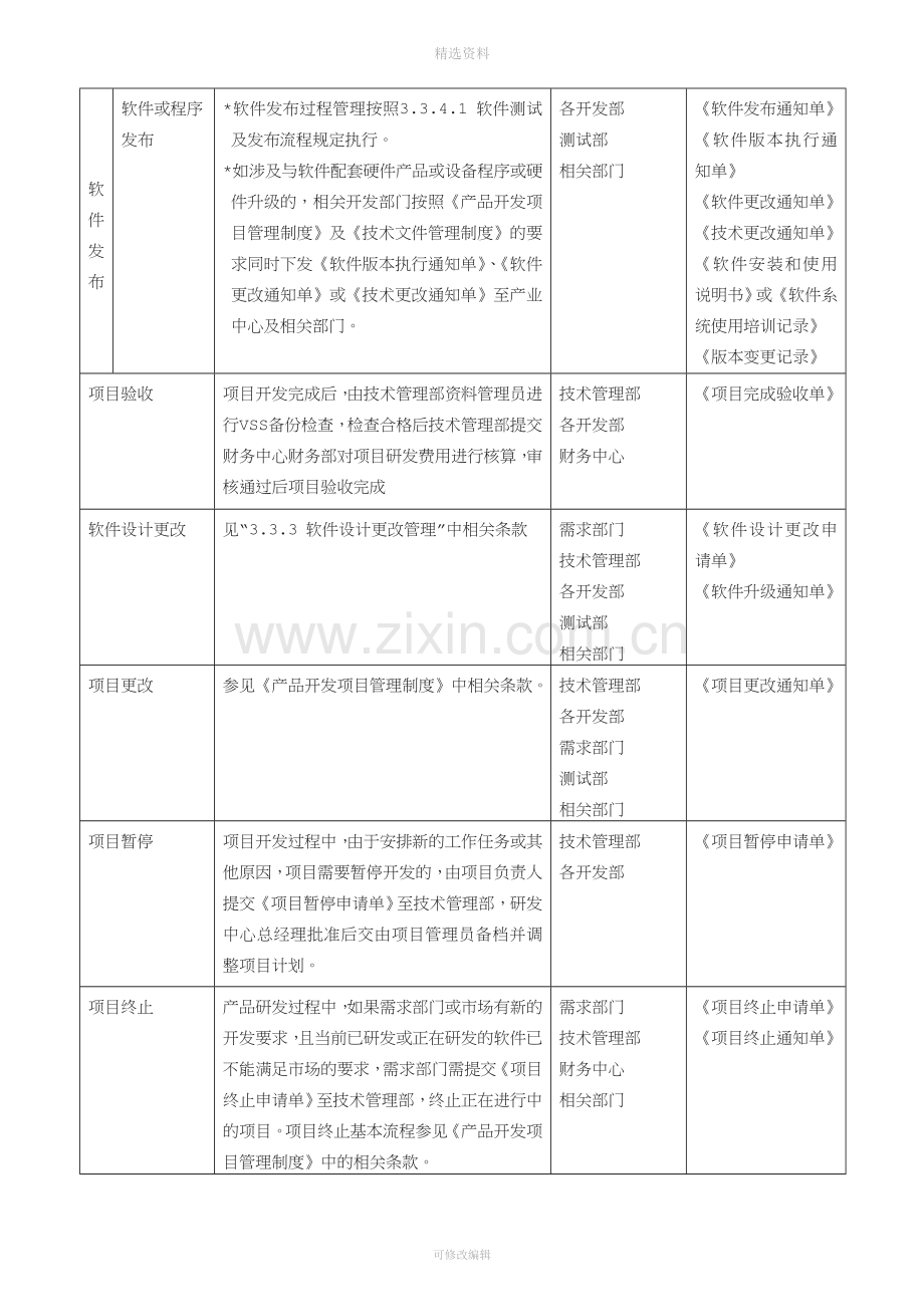 软开发项目管理制度.doc_第3页