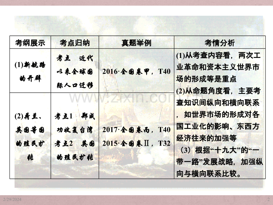 第课殖民扩张与世界市场的拓展公开课PPT课件.ppt_第2页