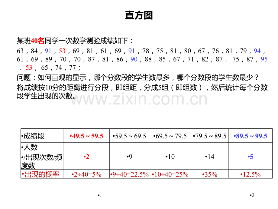 SPC统计过程控制及CPK分析PPT课件.ppt_第2页