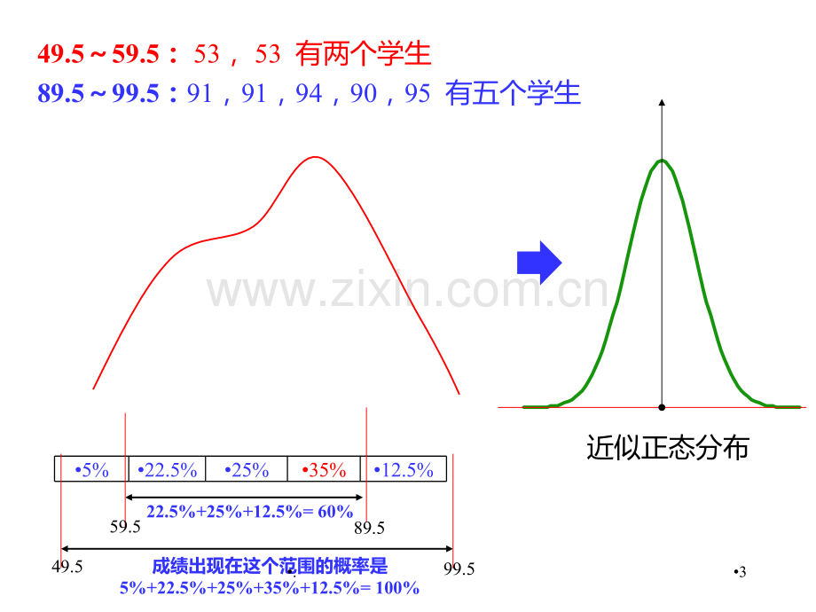 SPC统计过程控制及CPK分析PPT课件.ppt_第3页