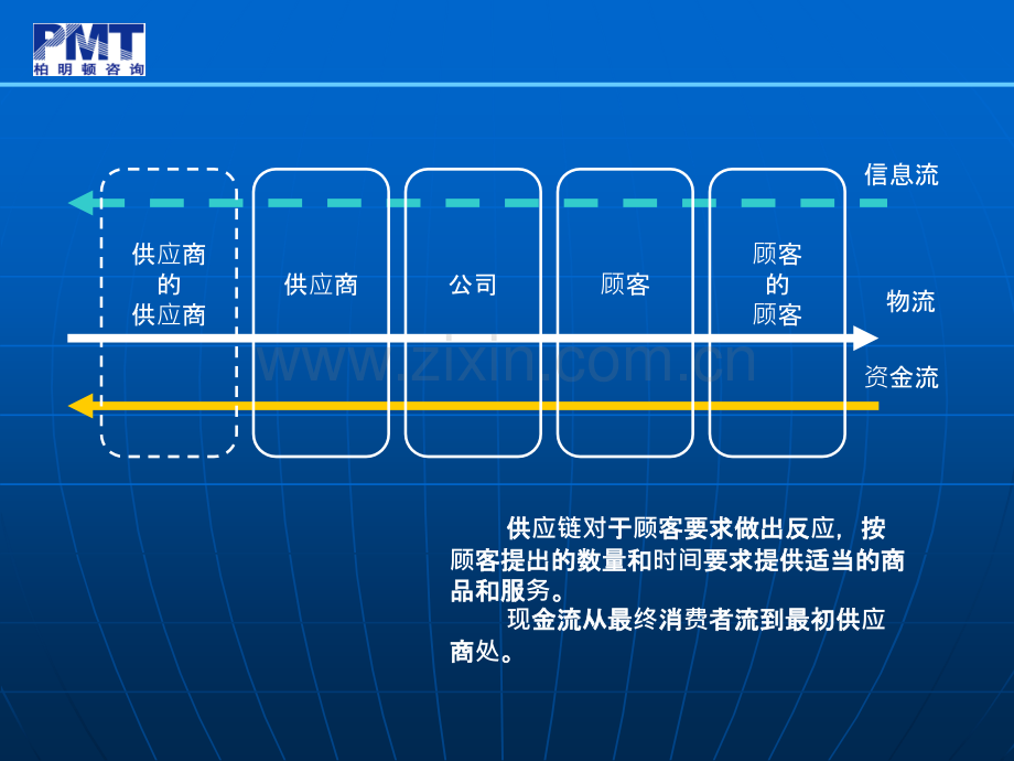 采购及谈判技巧.ppt_第3页