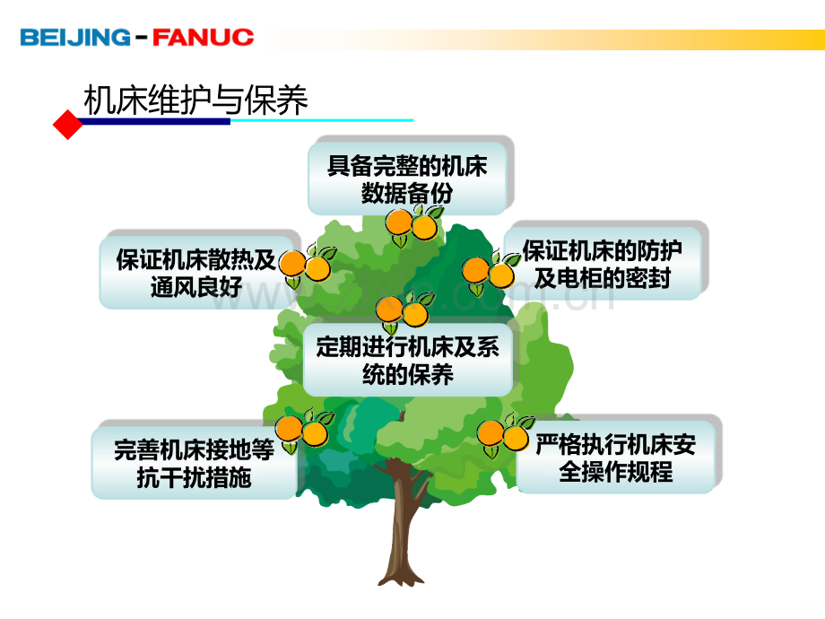 FANUC-CNC经典维修案例PPT课件.ppt_第2页