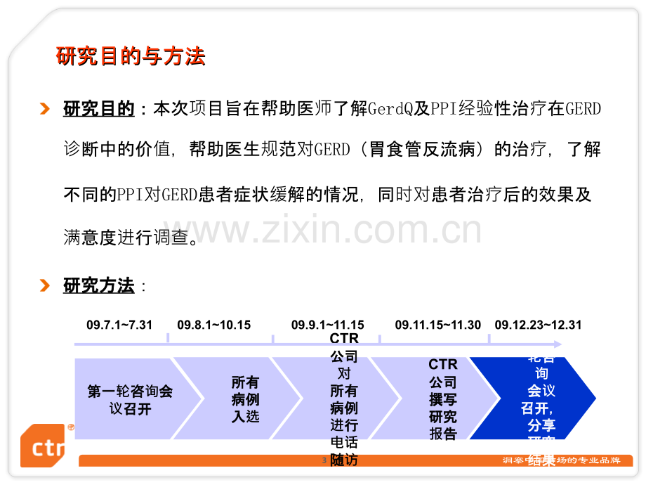 中国胃食管反流病诊断治疗调研报告全国PPT课件.ppt_第3页