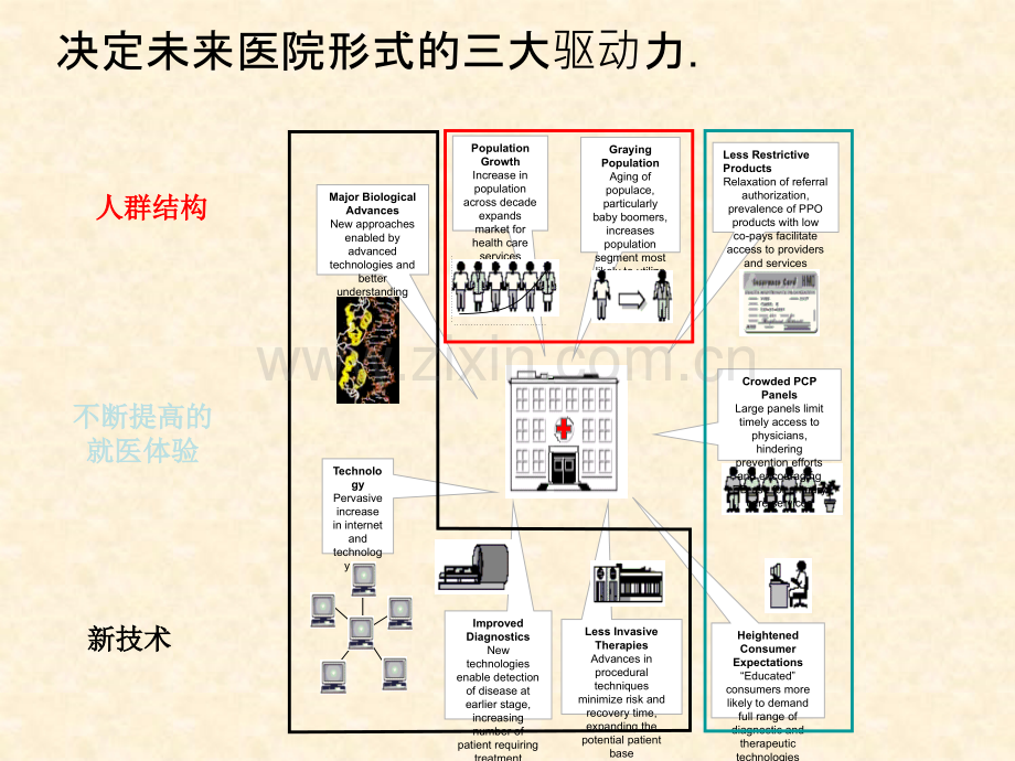 医院信息化建设方案ppt课件.pptx_第2页