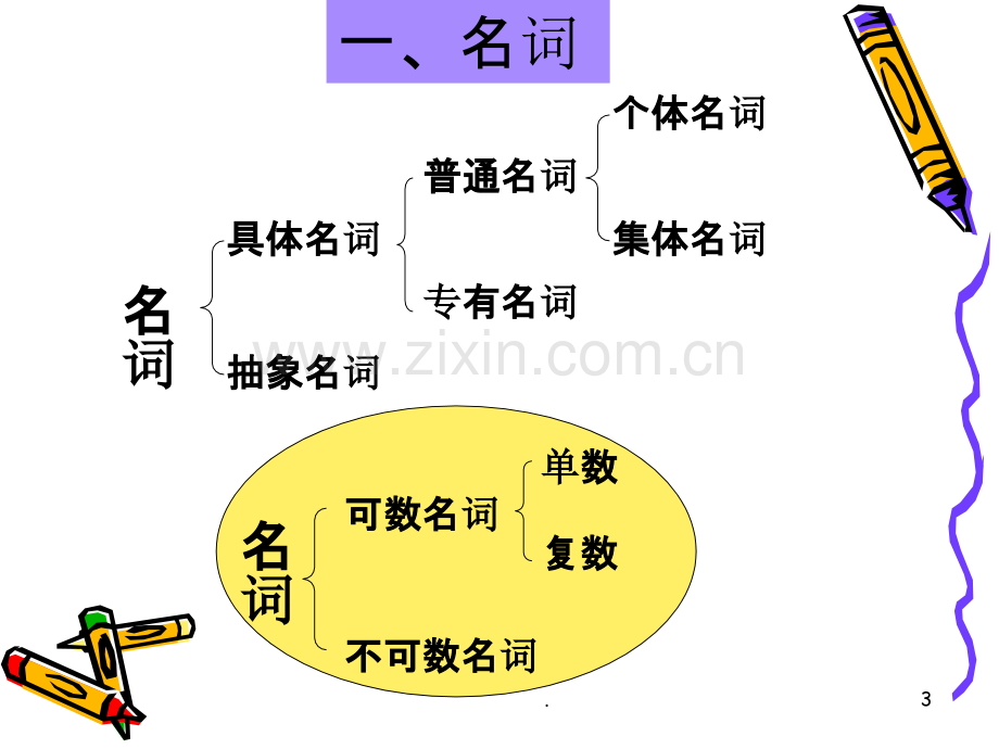 小学英语语法25488PPT课件.ppt_第3页