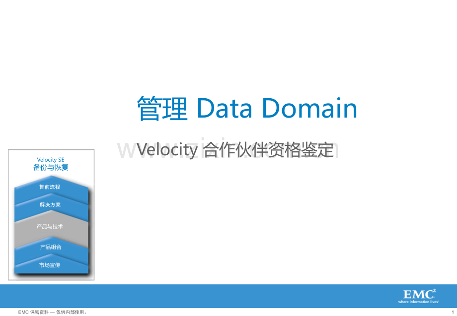 EMC-DataDomain-官方培训文档-PPT课件.ppt_第1页